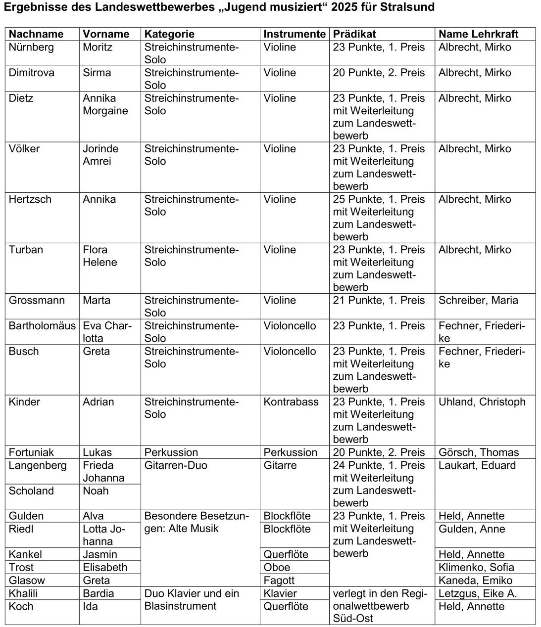 Ergebnisse Jugend musiziert 2025 für Stralsund