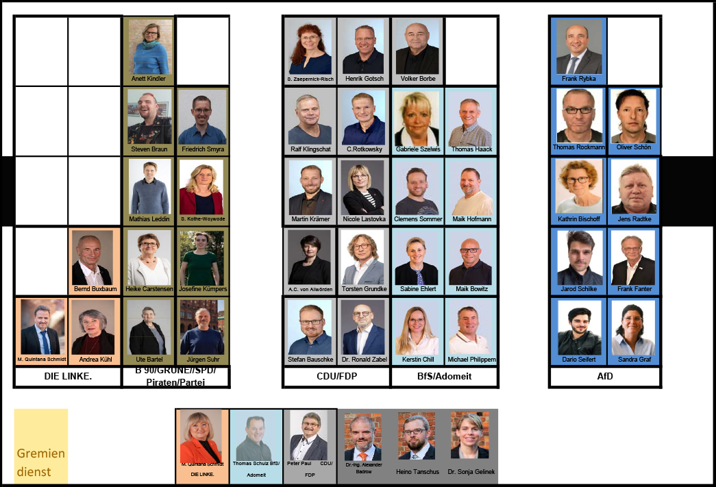 Sitzordnung Bürgerschaft 2019-2024